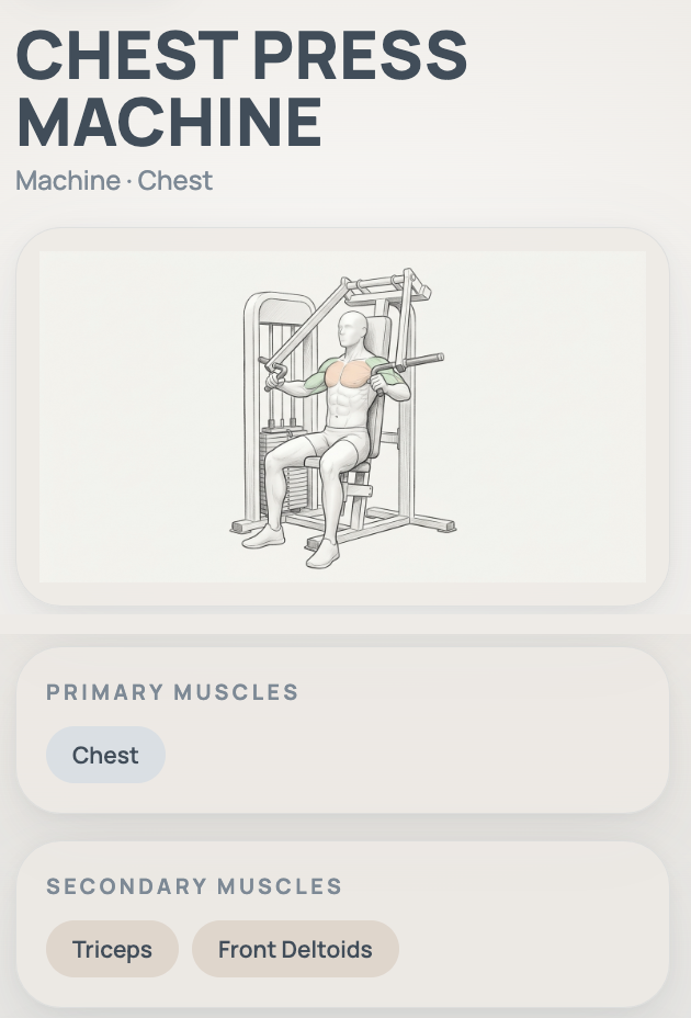 FitMapr exercise illustration with primary and secondary muscles